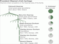 Barack Obama Irish Heritage